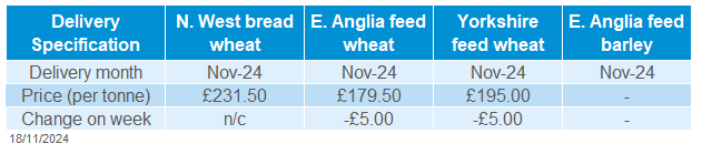 Delivered cereals 18 11 202472